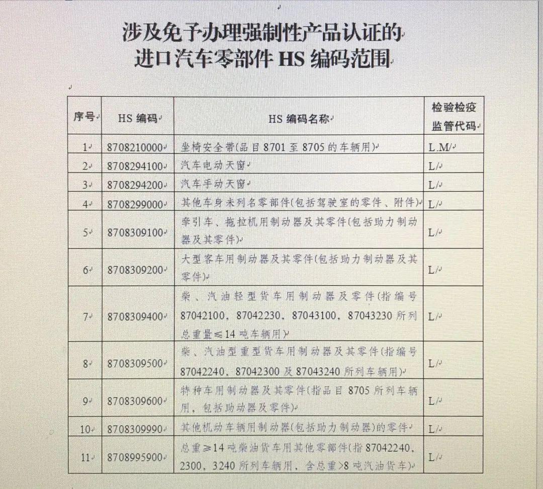 最新强制产品认证目录深度解读与影响分析