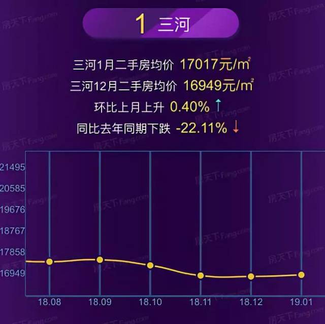 三河最新房价动态及市场走势解析与购房指南