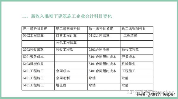 最新施工企业会计科目详解与应用解析