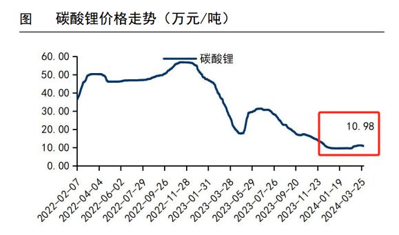 碳酸锂价格最新行情深度解析