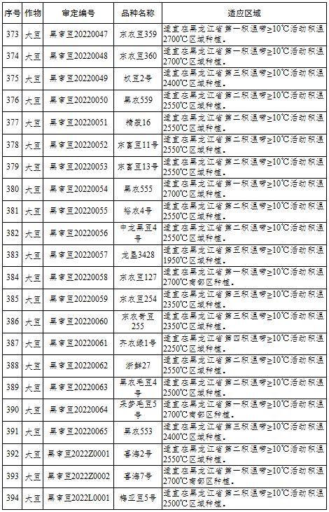 黑龙江大豆价格最新行情分析与走势预测