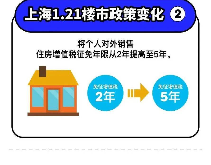 上海二套房最新政策解读与分析