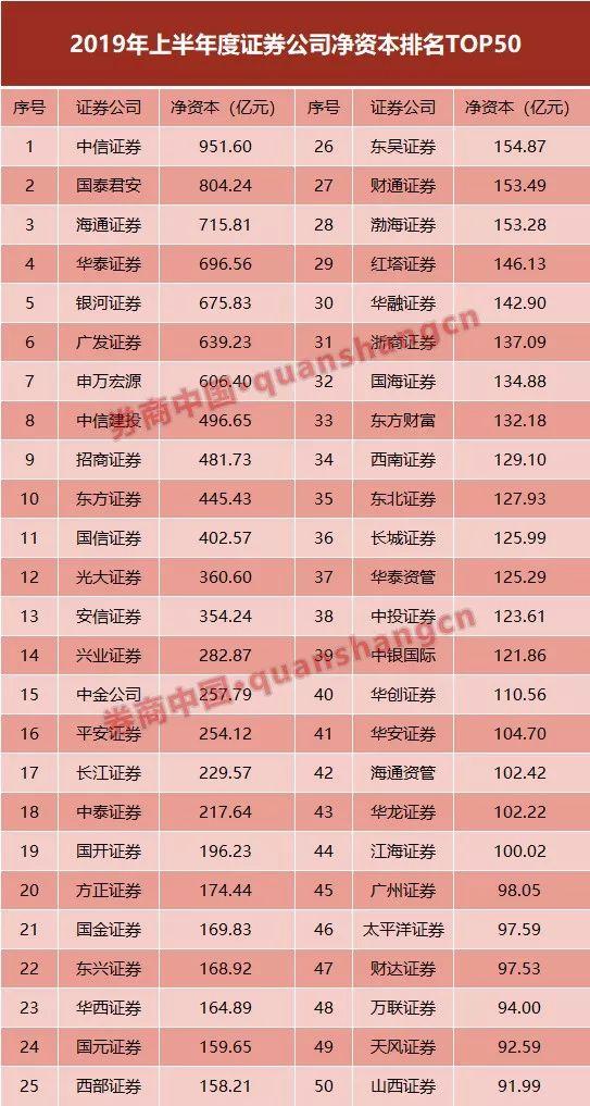 最新券商排名揭示行业现状及未来趋势展望