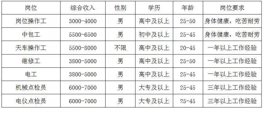 迁安钢厂最新招聘信息详解