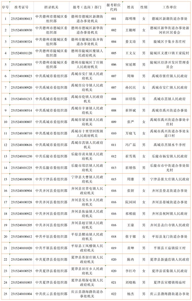 德州组织部最新公示，深化人才队伍建设，开启地方发展新篇章