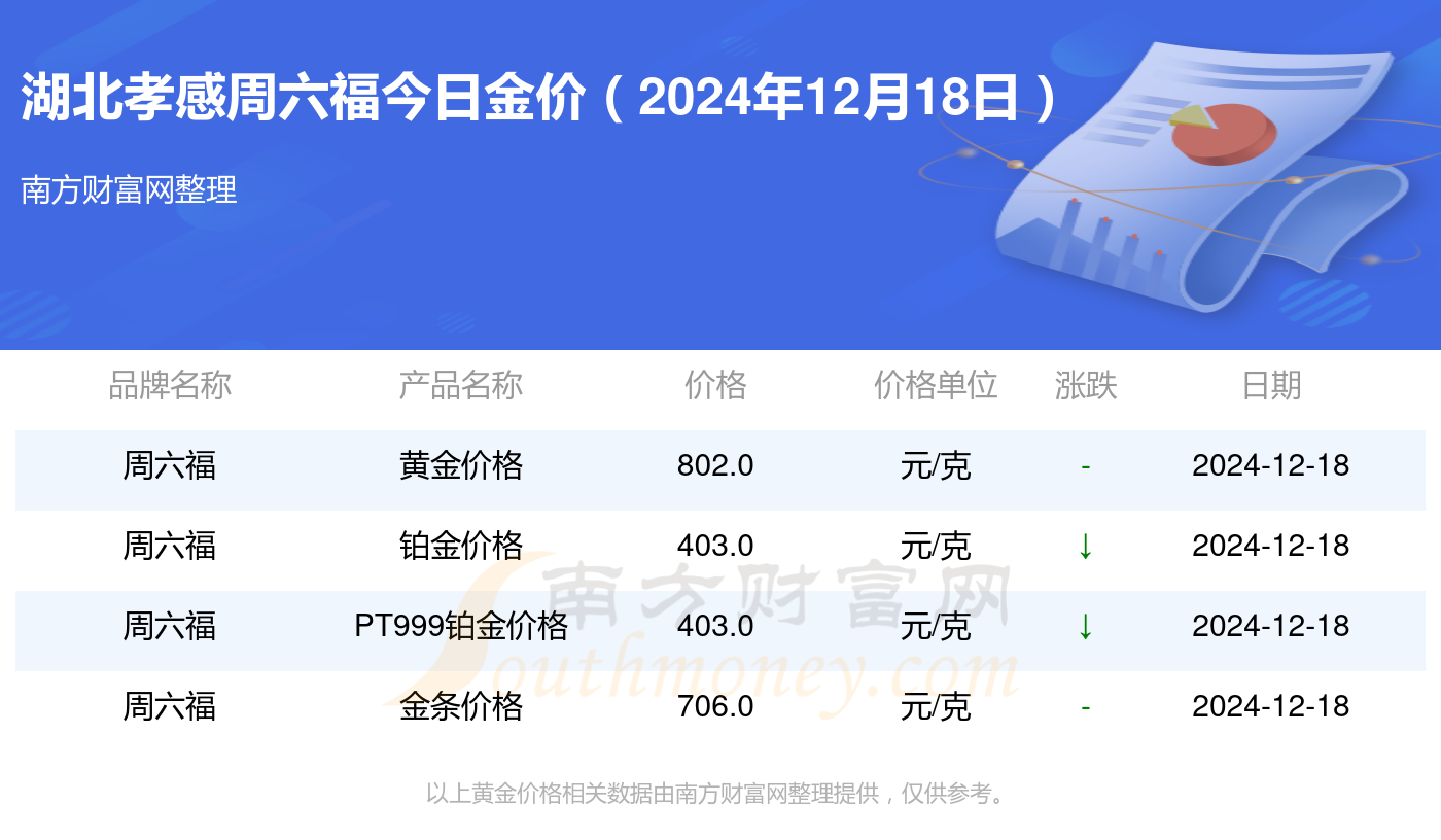 六贵福黄金最新报价与市场动态分析，黄金投资价值探讨