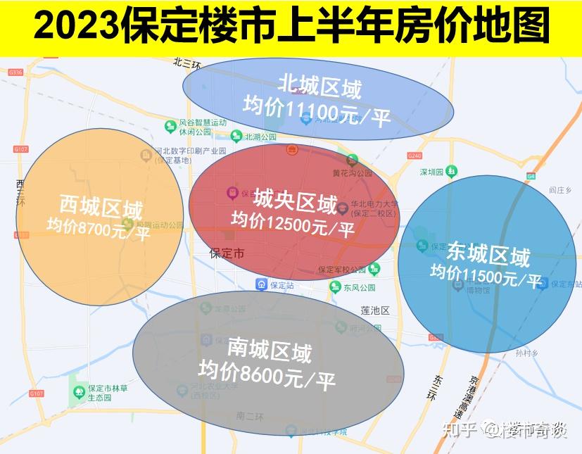 保定楼市最新消息深度解析