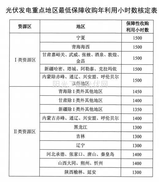 河北光伏补贴最新价格、政策解读及市场前景展望