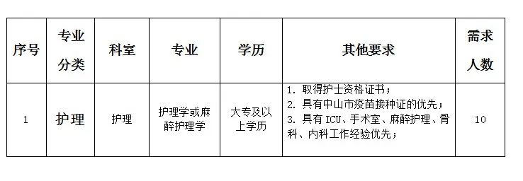 丁香园寻找医疗领域明星人才，护士招聘启事