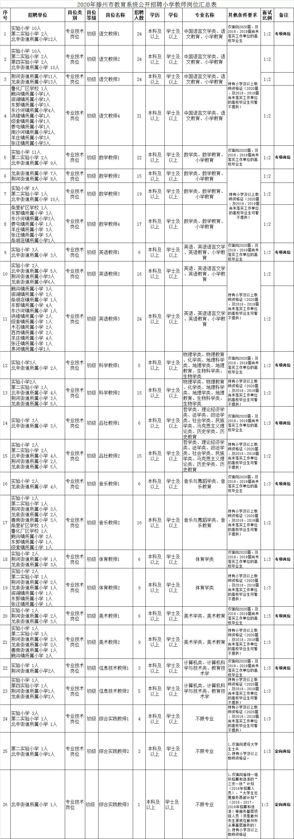 枣庄最新招工信息及招聘动态更新