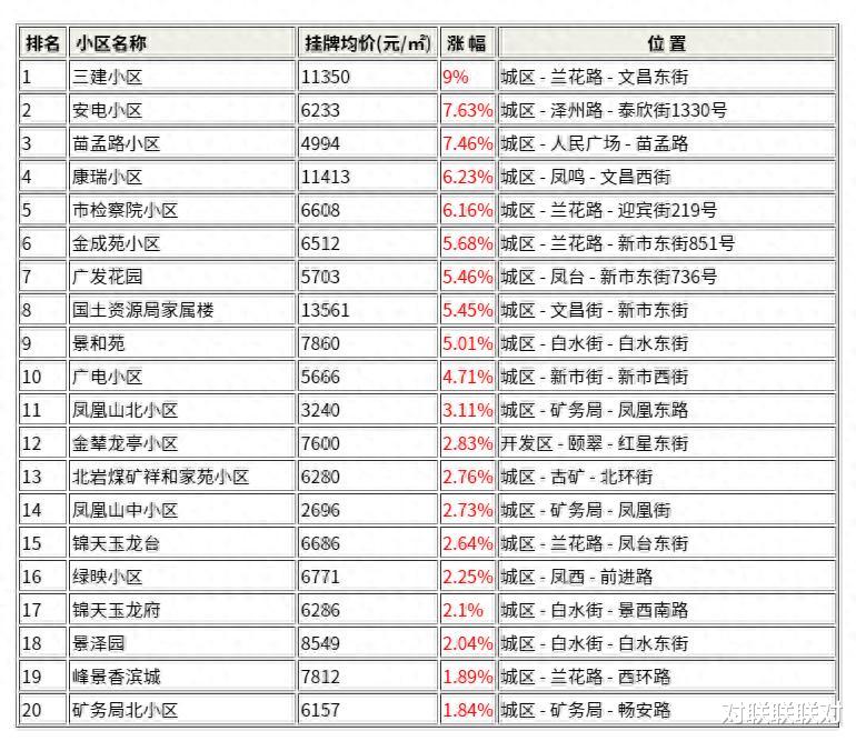 晋州市房价动态更新，市场趋势及影响因素深度解析