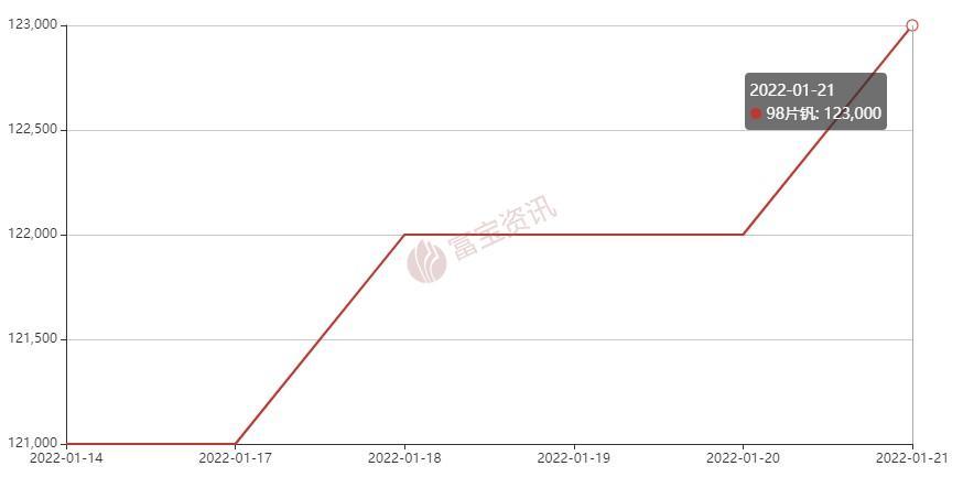 钒铁最新价格研究报告，聚焦2017年市场动态分析