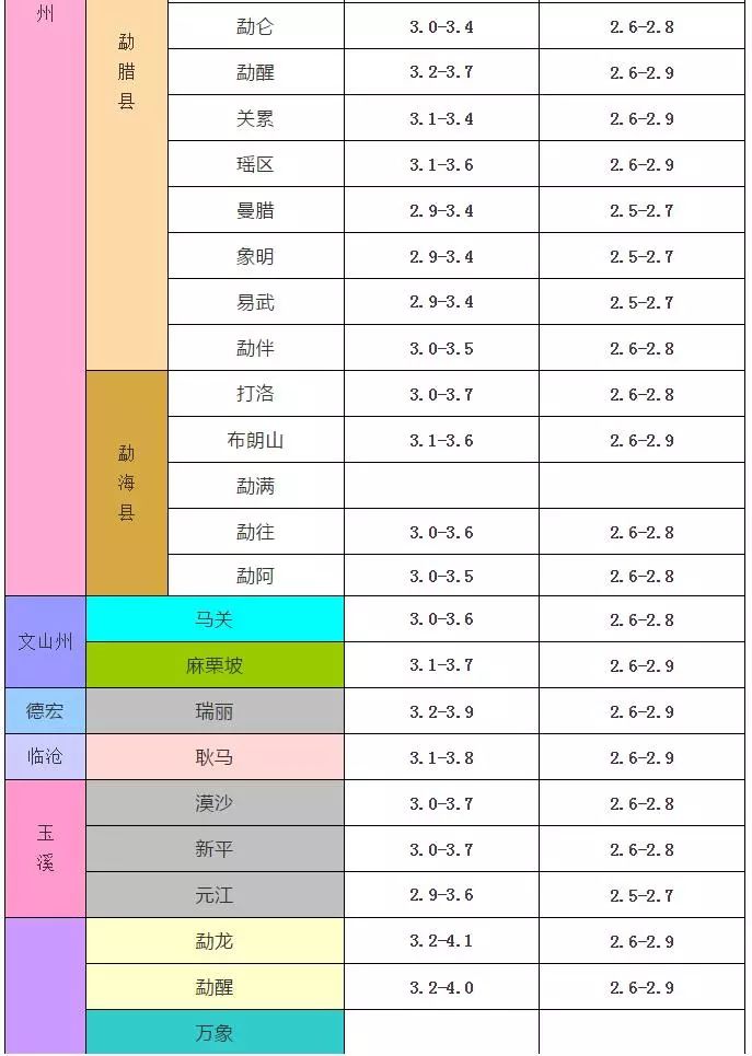 老挝香蕉价格行情最新分析