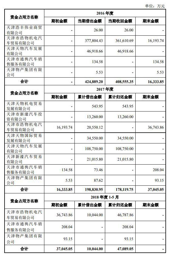 浩物股份重组揭秘，重塑企业架构，开启行业新篇章