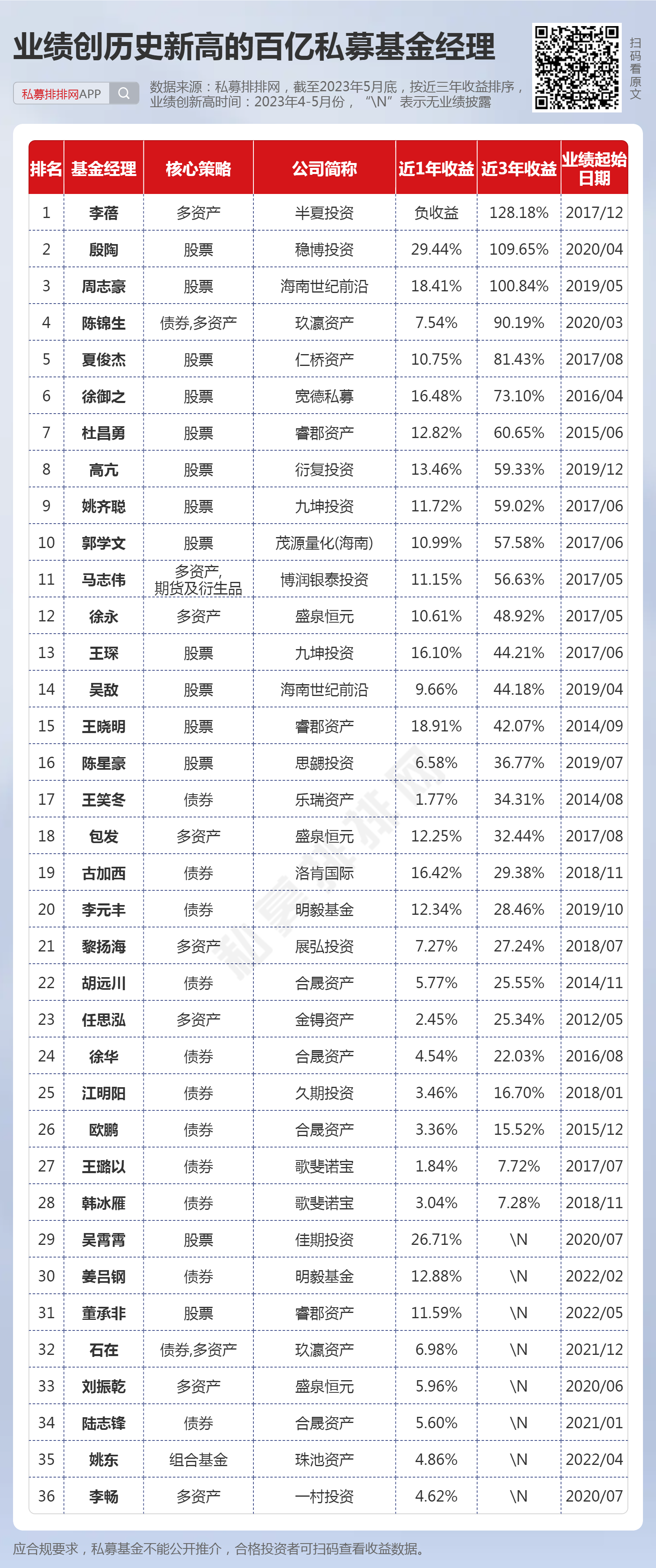 赢翰资产最新估值，洞悉价值与未来发展的视角