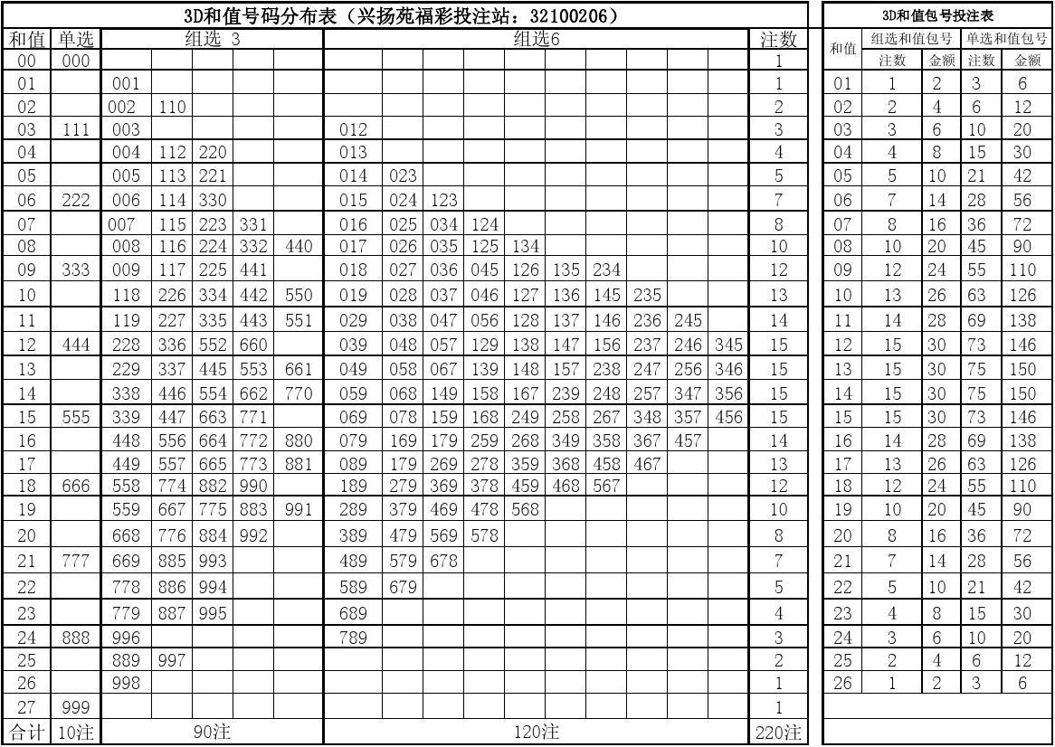 最新3D对应码表解密，解码未来科技之门