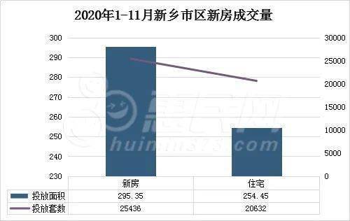 新乡市房价最新动态，市场走势分析与购房指南