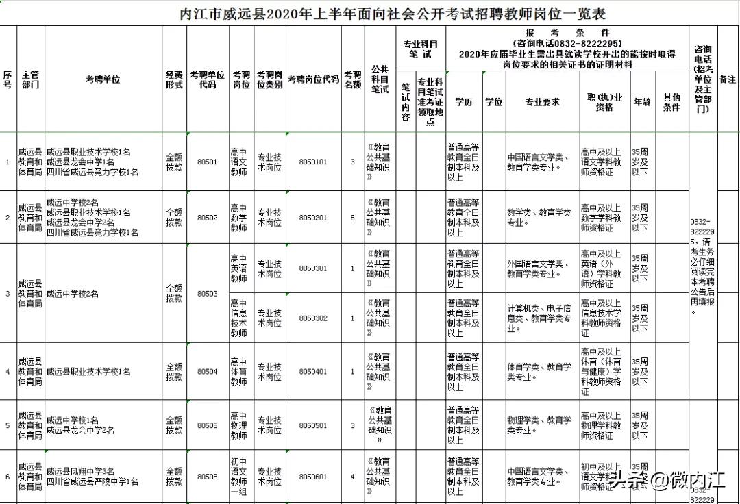 威远县2020年发展规划展望